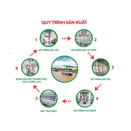 Gạo Hạt Ngọc Trời Thiên Vương 5 Kg - Gạo Thơm Đặc Sản