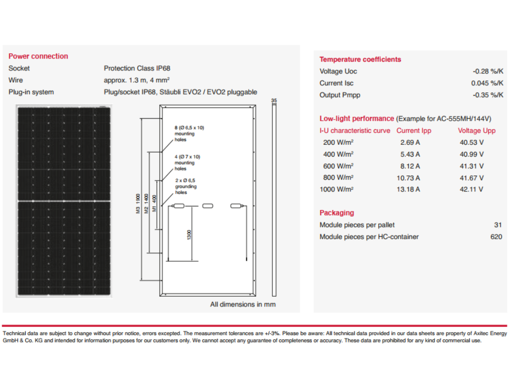 Giá trị & lợi ích nổi bật